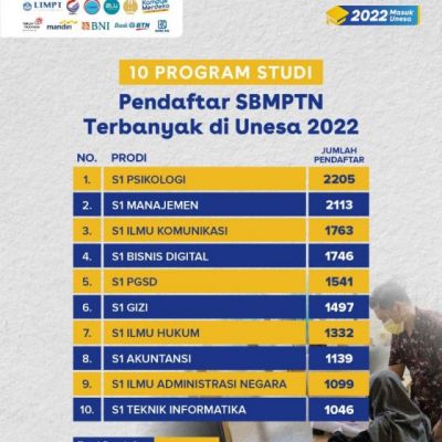 Bisnis Digital, Prodi Anyar UNESA yang Masuk 10 Besar Pendaftar Terbanyak SNMPTN dan UTBK 2022