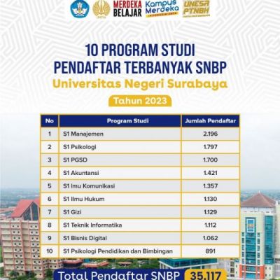 Pendaftar UNESA Jalur SNBP 2023 Naik Cek 10 Prodi Pendaftar Terbanyak di Sini