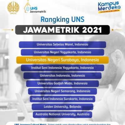 Unesa Raih Peringkat Ketiga dalam Top 10 Institutions UNS Jawametrik 2021