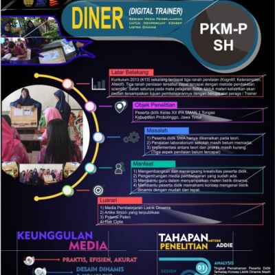 DINER Pemecah Masalah dalam Pembelajaran Fisika