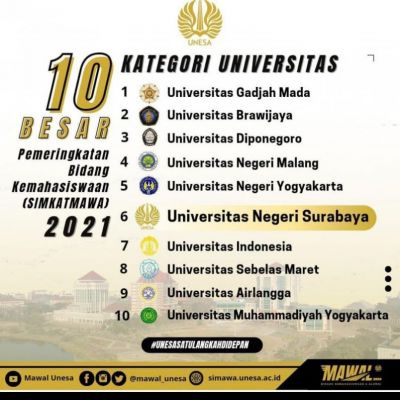 Simkatmawa, UNESA Target Masuk Lima Besar Nasional