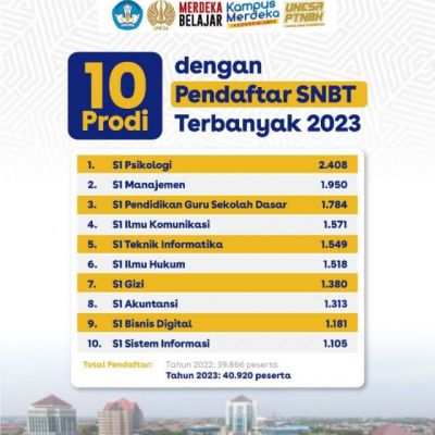 Pendaftar UNESA Jalur SNBT Meningkat Begini Pesan Kasubdit untuk Peserta UTBK