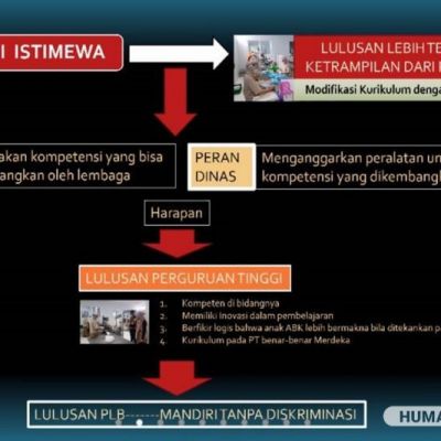 Analisis Sinyal Pasar dan IPTEK, PLB Unesa Gelar Diskusi Kelompok Terpimpin