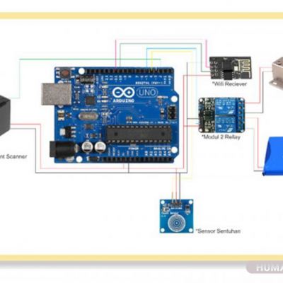 Tim Mahasiswa Pkm Kc Unesa Buat Sistem Pengaman Rumah Berbasis Microcontroler Internet of Things Iot