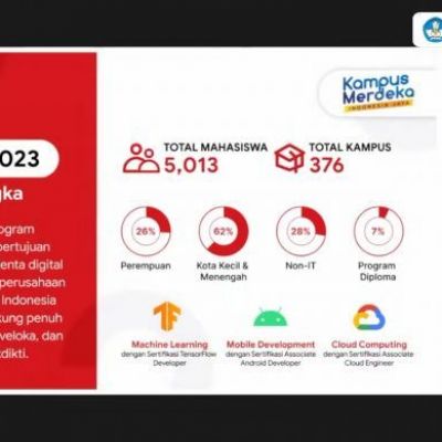 Program Bangkit Buka Pendaftaran, Kuota 4 Ribu Mahasiswa, Magang di Google hingga Traveloka