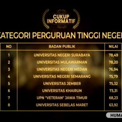 Raih Predikat Cukup Informatif, UNESA Komitmen Terus Tingkatkan Kualitas Keterbukaan Informasi Publik