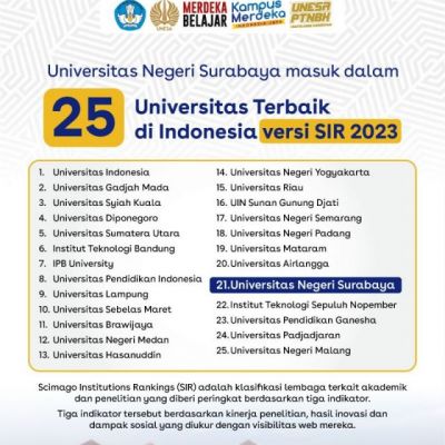 Naik 2 Tingkat, UNESA Peringkat 21 Nasional versi Scimago Institutions Rankings
