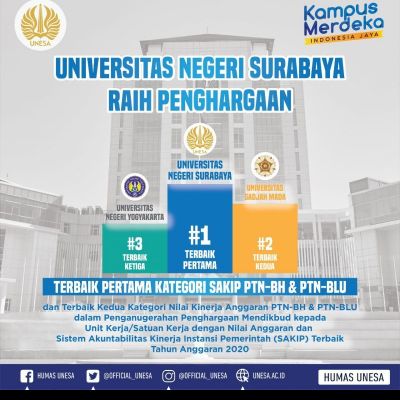 Unesa Raih Dua Penghargaan Akuntabilitas Kinerja di Lingkungan Kemdikbud