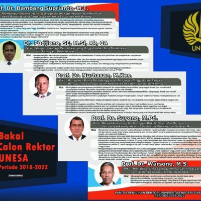 Senat Umumkan Lima Bakal Calon Rektor Unesa