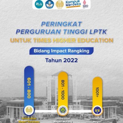 UNESA Duduki Peringkat 601 Dunia Versi THE Impact Ranking 2022